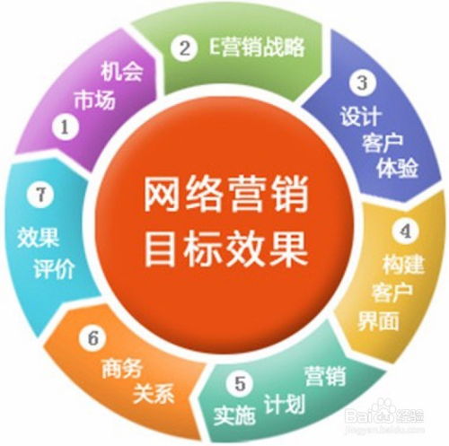 如何提升长沙SEO排名？推广优化哪家靠谱？